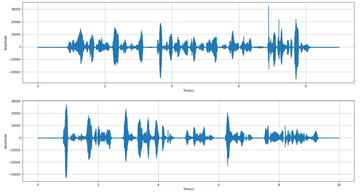 原始语音信号时域波形